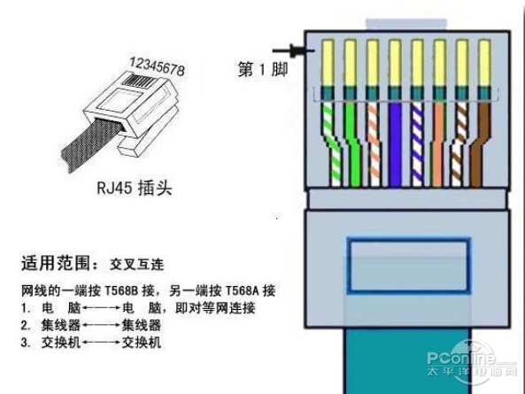 水晶頭的制作過程 網(wǎng)線水晶頭接法圖解